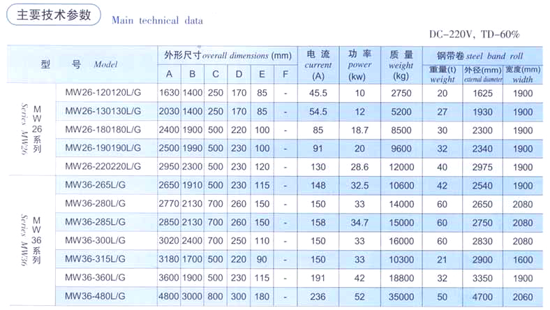 起重電磁鐵